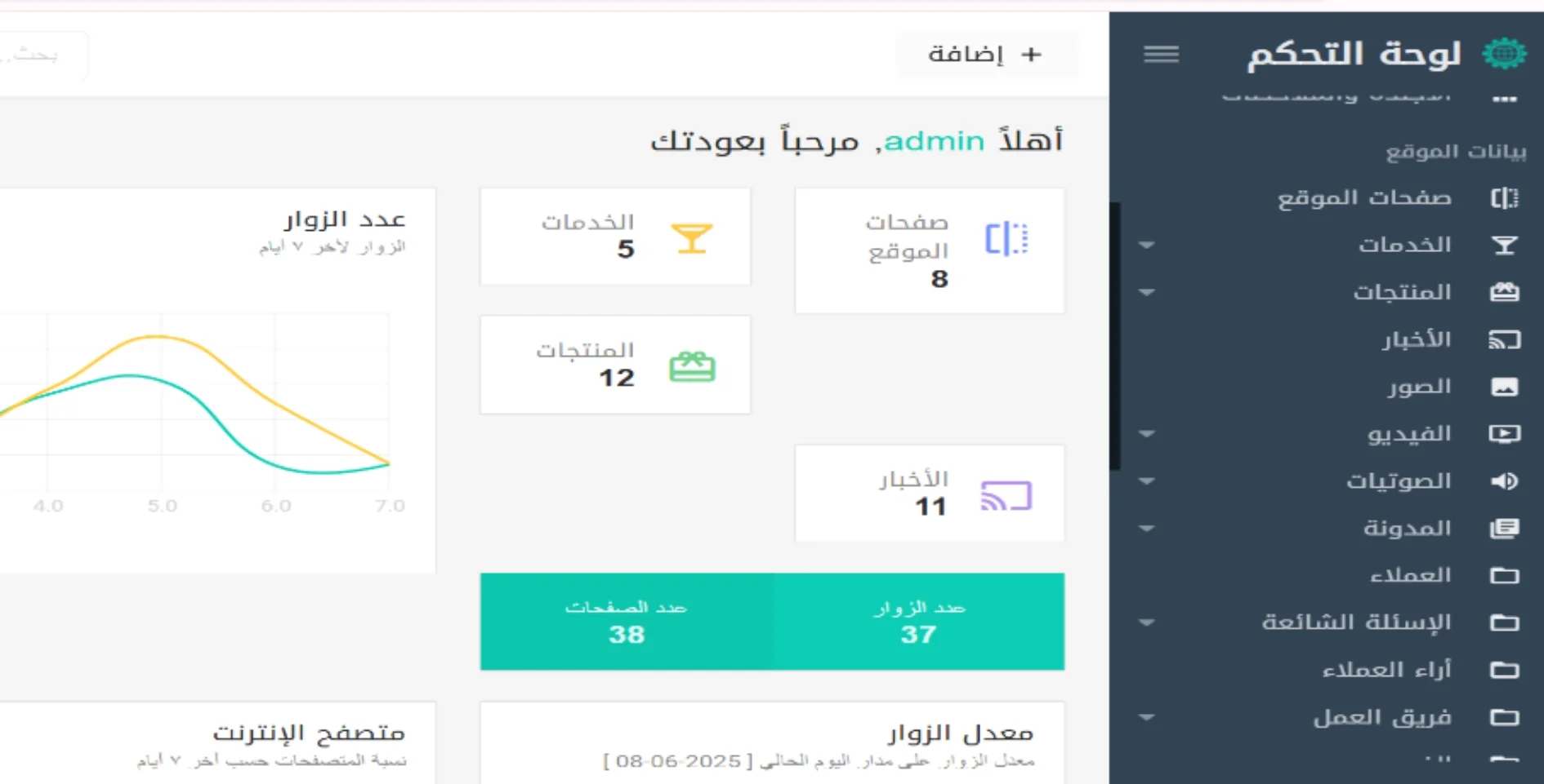 نظام Intelligent CMS لإدارة المحتوى الذكي